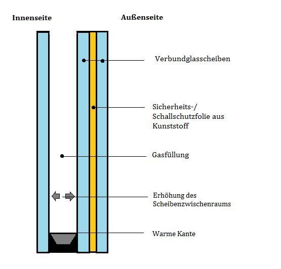 Schallschutzfenster – Der Ratgeber