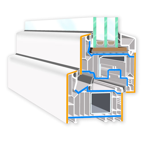 SOFTLINE 82 MD Wandstärken